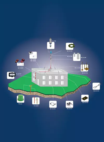 External lightning protection system schematic for a building