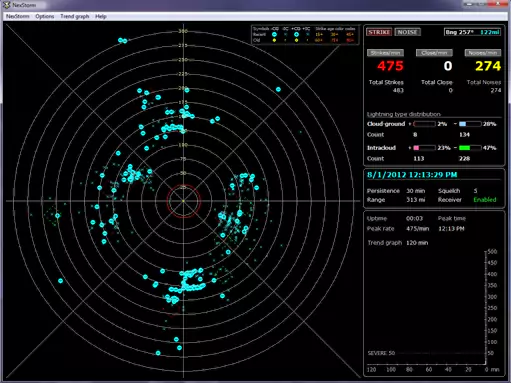 LD-350 Long Range Detection Kit