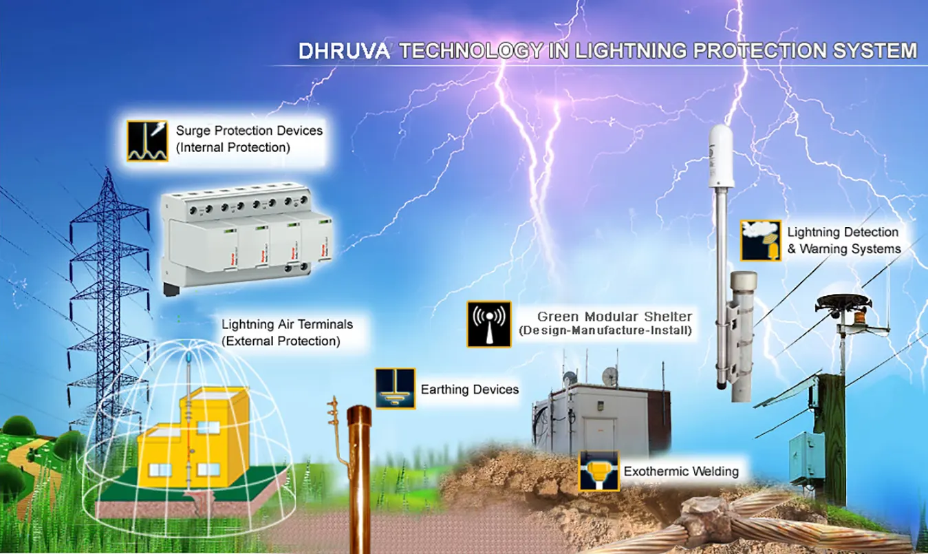 High-Performance Engineering Products Showcase